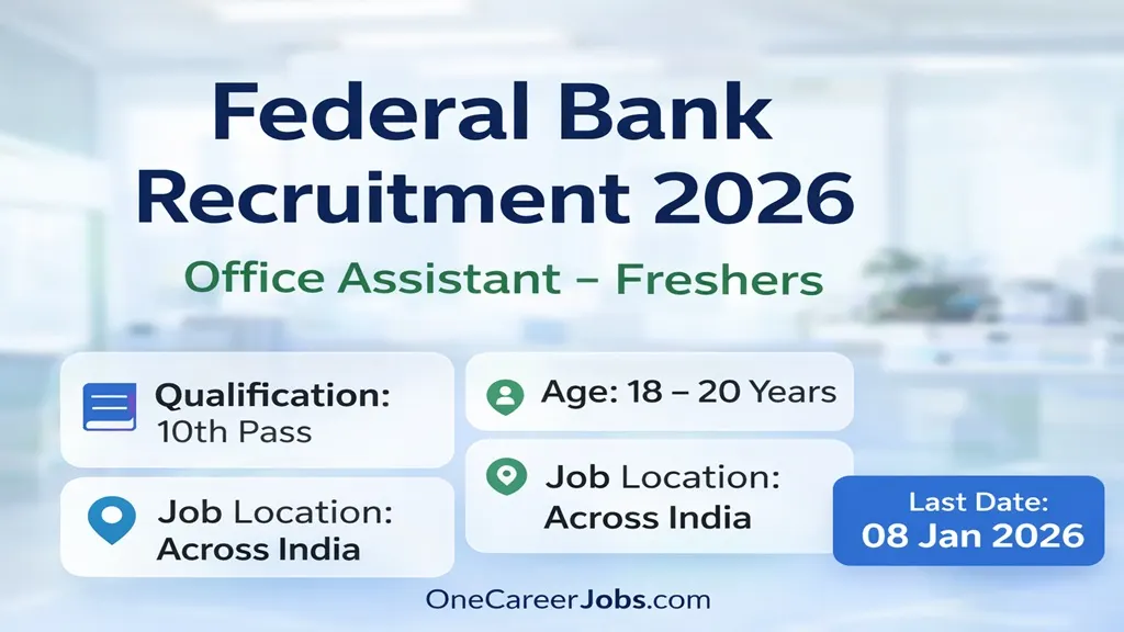 Federal Bank Office Assistant Recruitment 2026 Notification